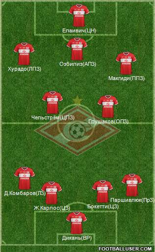 Spartak Moscow Formation 2014