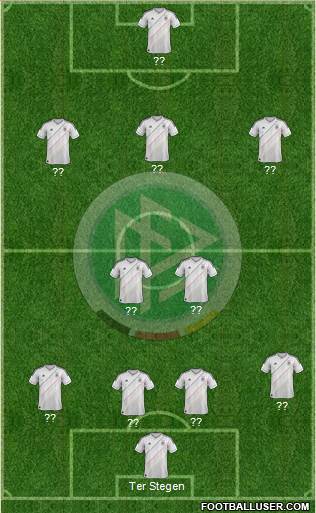 Germany Formation 2014