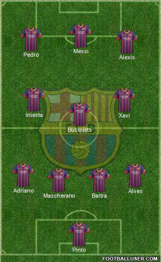 F.C. Barcelona Formation 2014