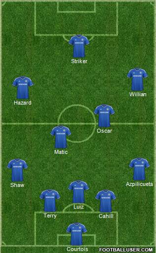 Chelsea Formation 2014