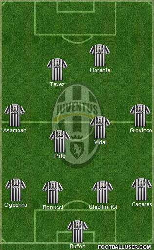 Juventus Formation 2014
