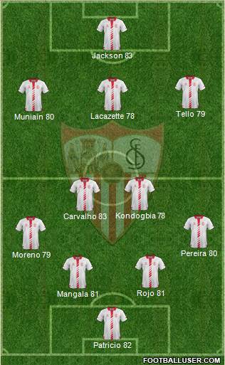 Sevilla F.C., S.A.D. Formation 2014