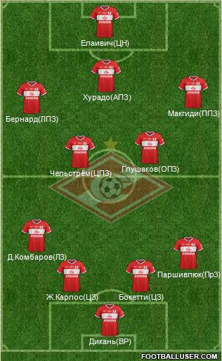 Spartak Moscow Formation 2014