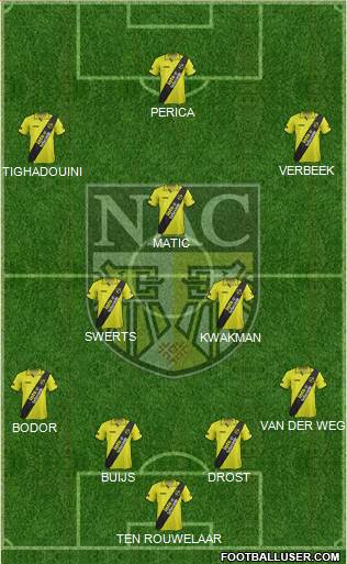 NAC Breda Formation 2014