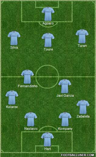 Manchester City Formation 2014