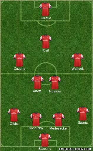 Arsenal Formation 2014