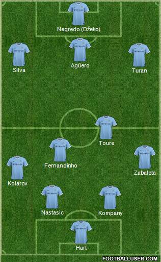 Manchester City Formation 2014
