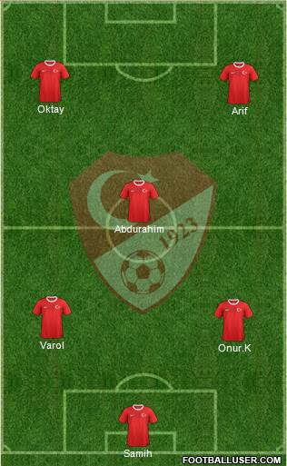 Turkey Formation 2014