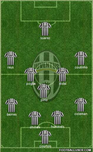 Juventus Formation 2014