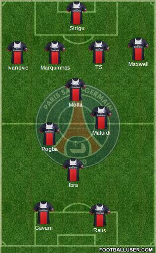 Paris Saint-Germain Formation 2014