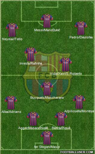 F.C. Barcelona Formation 2014