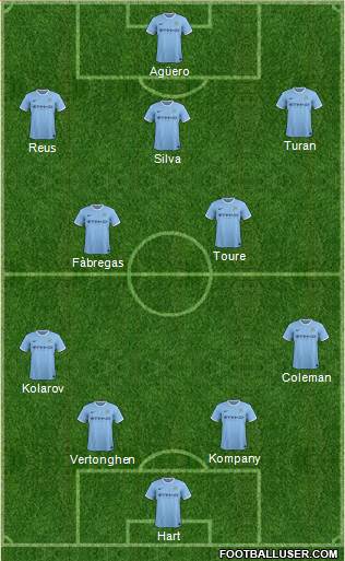 Manchester City Formation 2014