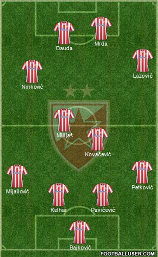 FC Red Star Belgrade Formation 2014