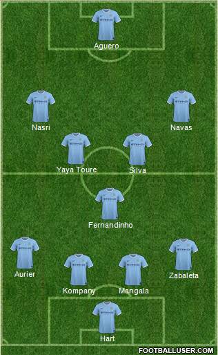 Manchester City Formation 2014