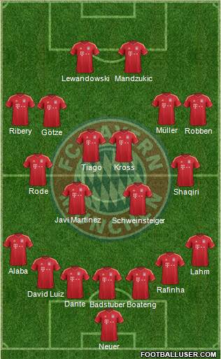 FC Bayern München Formation 2014