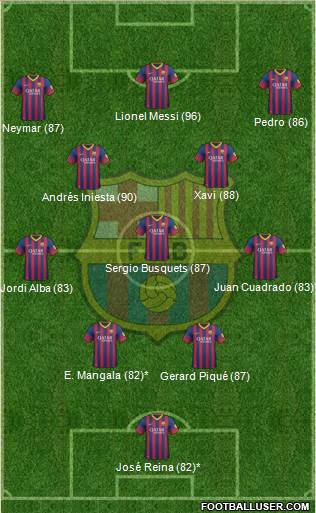 F.C. Barcelona Formation 2014
