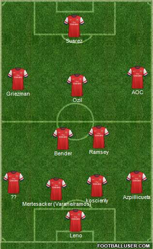 Arsenal Formation 2014