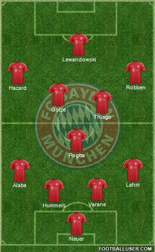 FC Bayern München Formation 2014