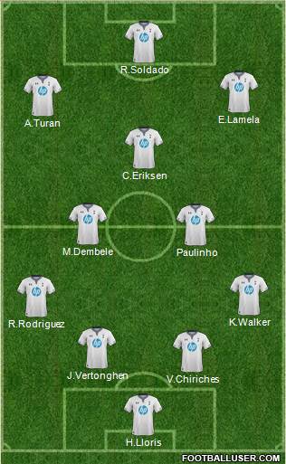 Tottenham Hotspur Formation 2014