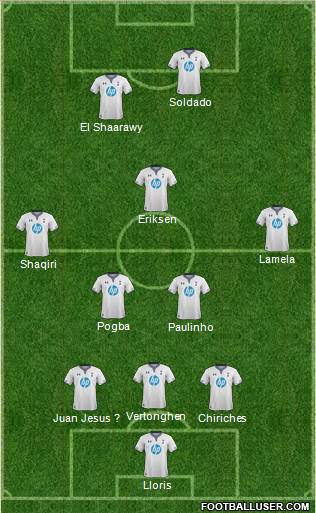 Tottenham Hotspur Formation 2014