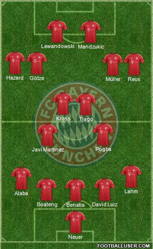 FC Bayern München Formation 2014