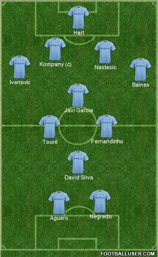 Manchester City Formation 2014