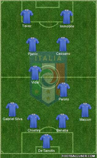 Italy Formation 2014