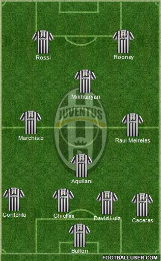 Juventus Formation 2014