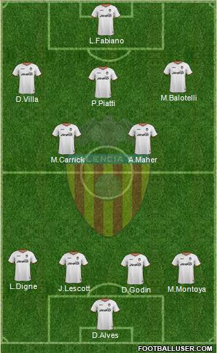 Valencia C.F., S.A.D. Formation 2014