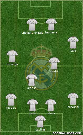 Real Madrid C.F. Formation 2014