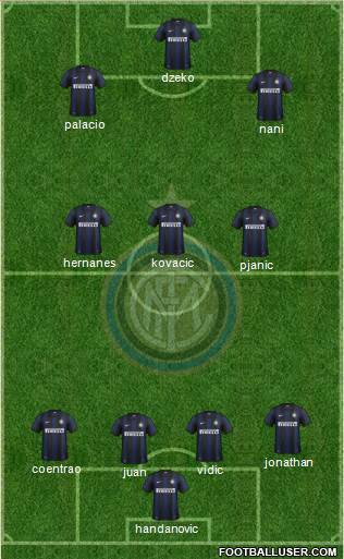F.C. Internazionale Formation 2014