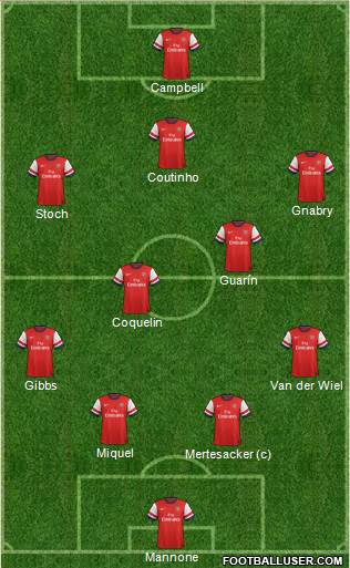 Arsenal Formation 2014