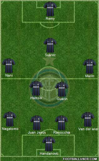 F.C. Internazionale Formation 2014