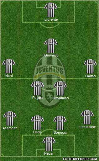 Juventus Formation 2014