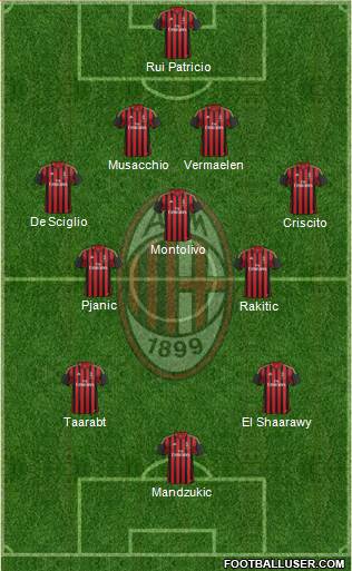 A.C. Milan Formation 2014