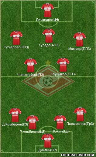 Spartak Moscow Formation 2014