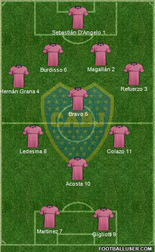 Boca Juniors Formation 2014