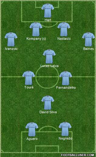 Manchester City Formation 2014