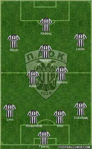 AS PAOK Salonika Formation 2014