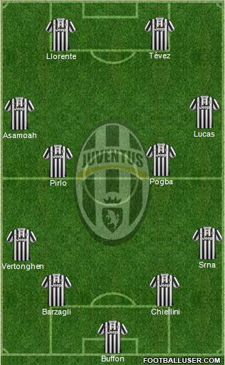 Juventus Formation 2014