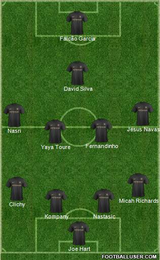 Manchester City Formation 2014