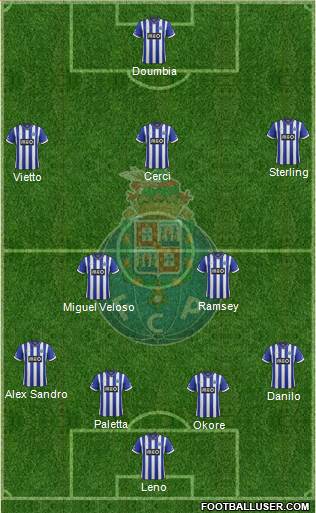 Futebol Clube do Porto - SAD Formation 2014