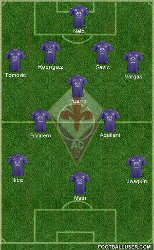 Fiorentina Formation 2014