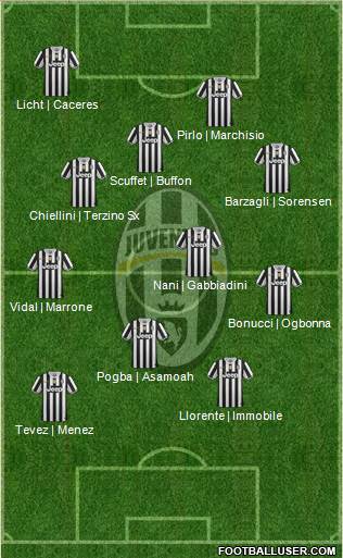 Juventus Formation 2014