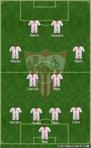 Sevilla F.C., S.A.D. Formation 2014