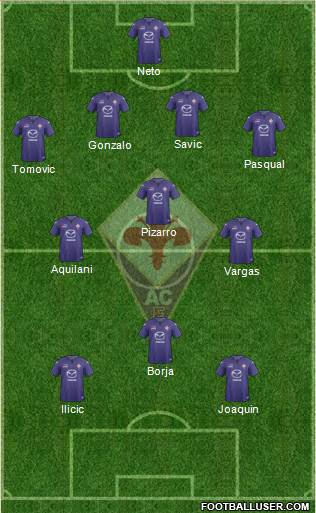 Fiorentina Formation 2014
