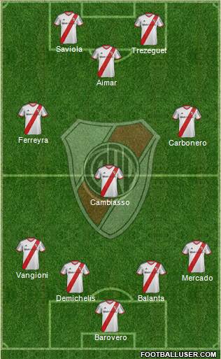 River Plate Formation 2014