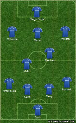 Chelsea Formation 2014
