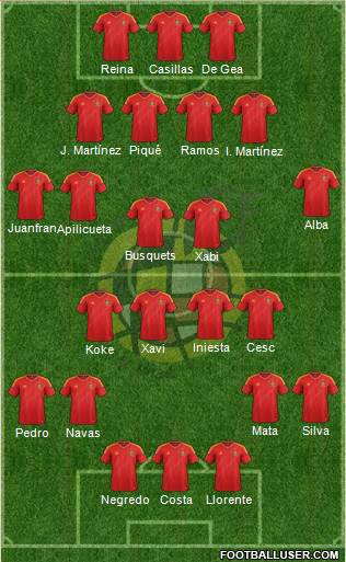 Spain Formation 2014