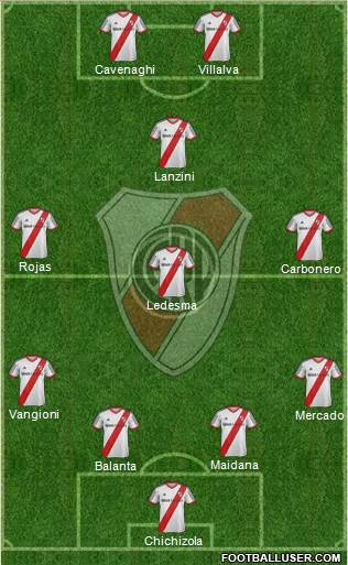 River Plate Formation 2014